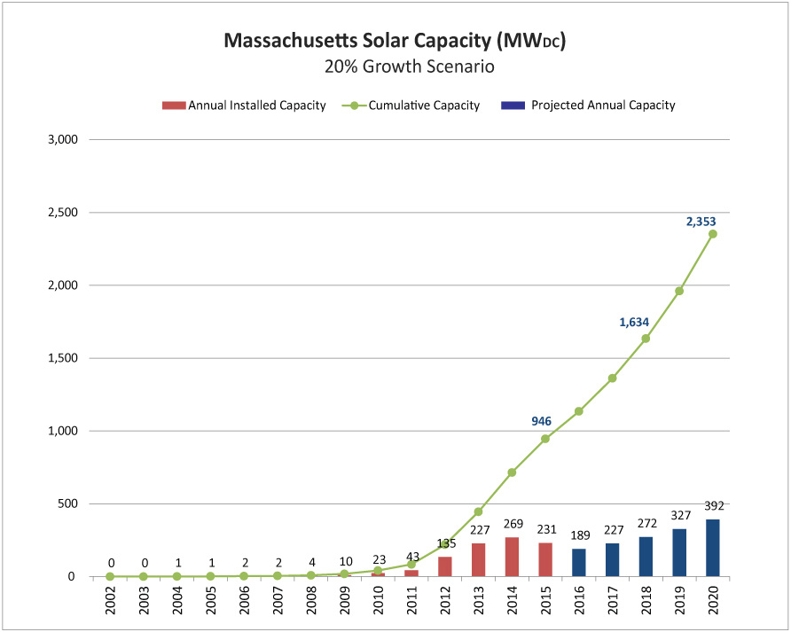 Mass_Solar_20percent_growth_v2