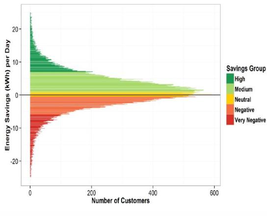 OD_savings_distribution