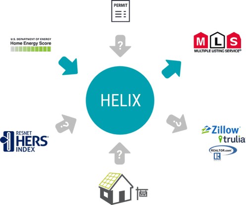 HELIX-chart